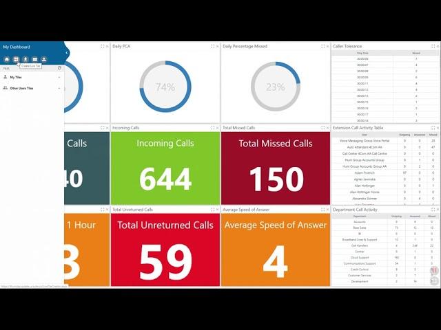 iCall Suite for Cloud Dashboards - My Dashboard