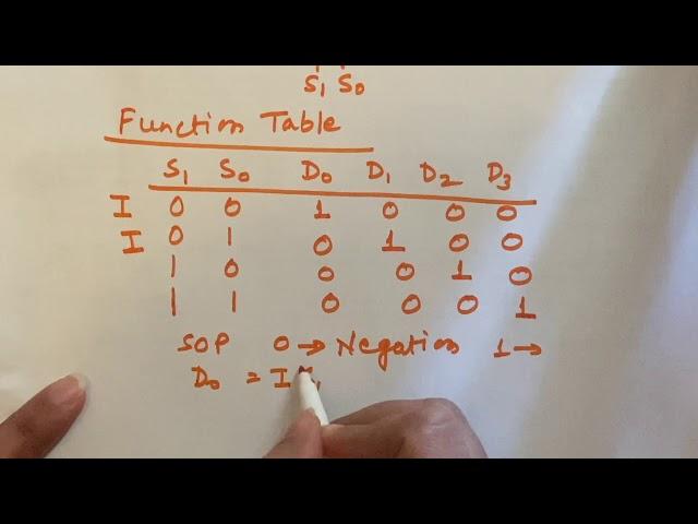 DEMULTIPLEXER [Detailed explanation with block diagram, circuit diagram]