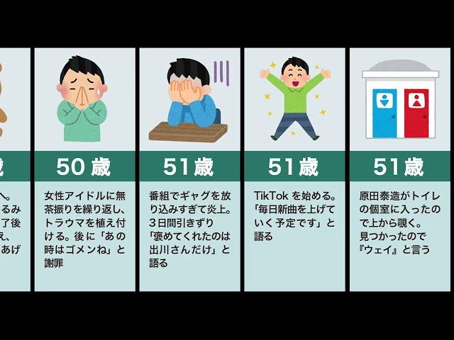 堀内健の生い立ち（みんな友達、失格、ネプチューン）