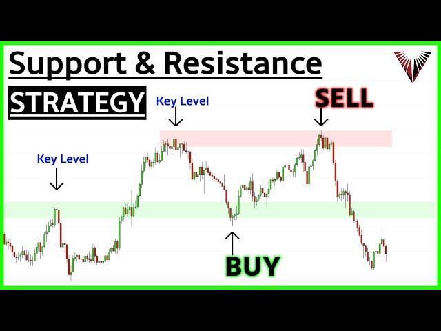 Beginners Guide To SUPPORT & RESISTANCE (A Simple Strategy That Actually Works)