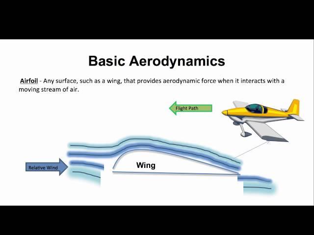 The Basics of Aerodynamics