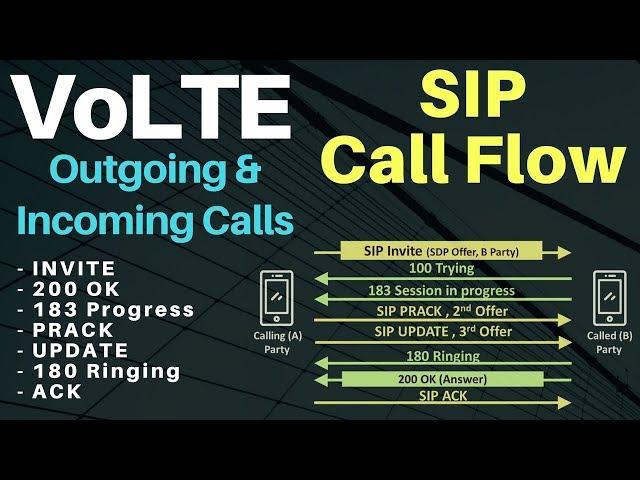 4. Volte call flow - SIP Call Flow - IMS Call procedure