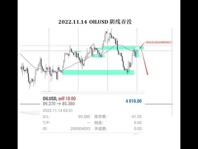 OILUSD 獲利$4000 one day