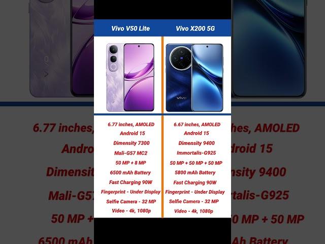 Vivo V50 Lite vs Vivo X200 5G Comparison #shorts #short #vivov50lite #vivox200