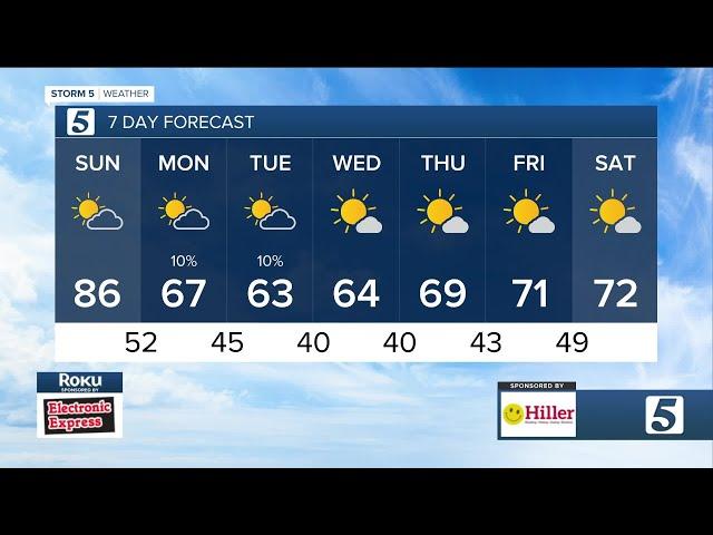 Katie's morning weather: Sunday, October 13, 2024