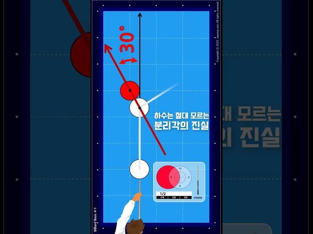 하수는 모를 분리각의 진실  #당구 #당구기초 #분리각