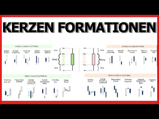 Die besten Kerzenformationen ! Trading