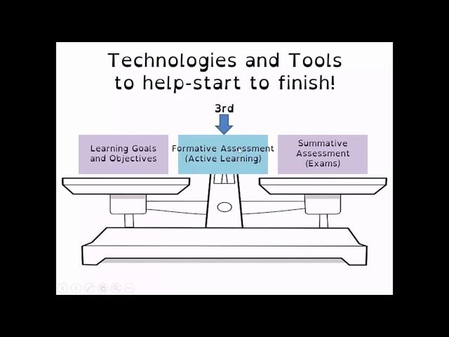 The Active Learning Teaching Revolution (STEM)