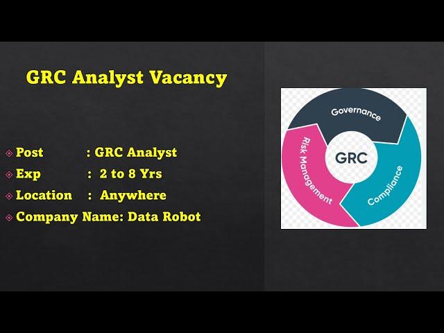 GRC Analyst Job vacancy || 3 to 8 Yrs Exp || GRC Interview Questions