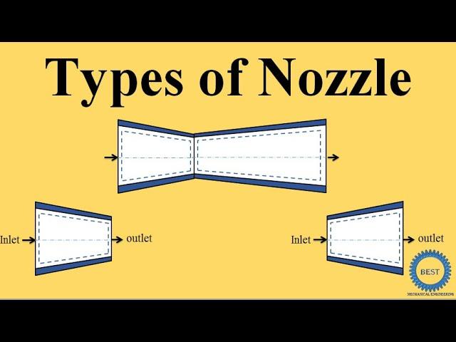 Types of Nozzle -Convergent Nozzle - Divergent Nozzle - Convergent Divergent Nozzle