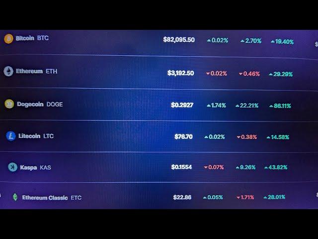 КАКОЕ ОБОРУДОВАНИЕ ВЫБИРАТЬ ДЛЯ МАЙНИНГА  | ЛУЧШИЕ АЛГОРИТМЫ В 2024- 2025