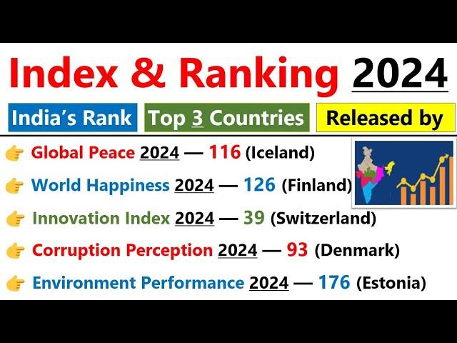 INDEX 2024 Current Affairs | Important INDEX 2024 | Indexes & Rankings 2024 | Current Affairs 2024