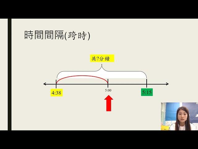 P 2 時間間隔