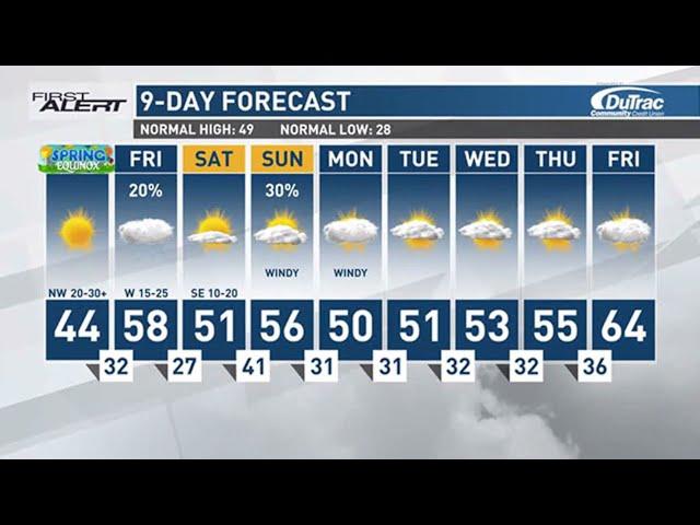 KCRG First Alert Forecast - Morning (3/20/25)