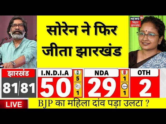 Jharkhand Election Results : Hemant Soren ने फिर जीता झारखंड | Live Results Jharkhand | JMM VS BJP