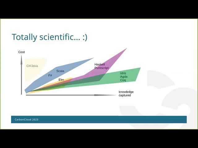 Lessons learnt by Mikael Tönnberg