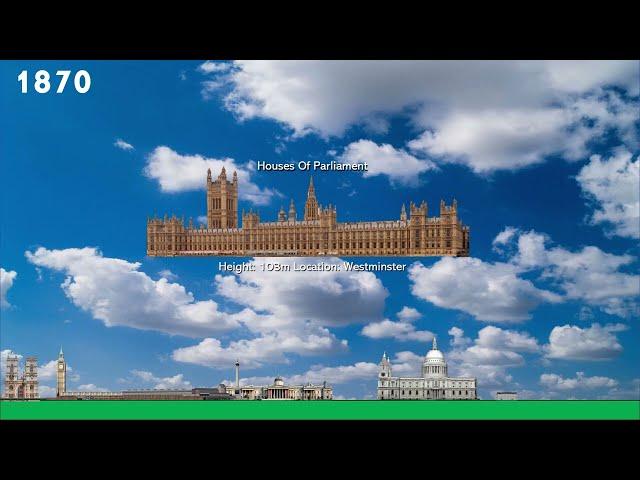 Evolution Of London's Skyline 1000 - 2023