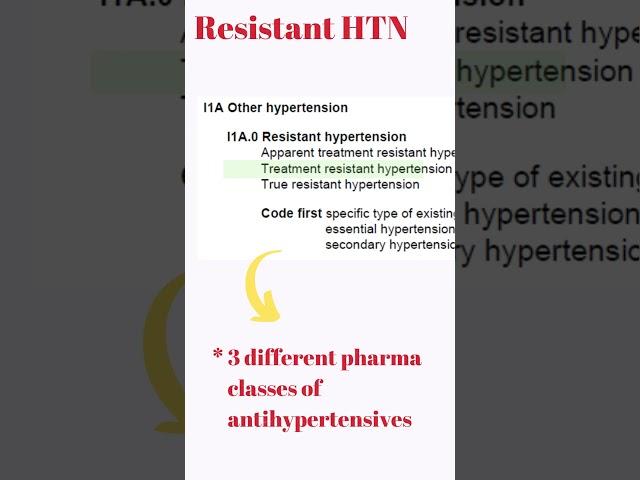 New diagnosis code for resistant hypertension in 2024 ICD-10-CM