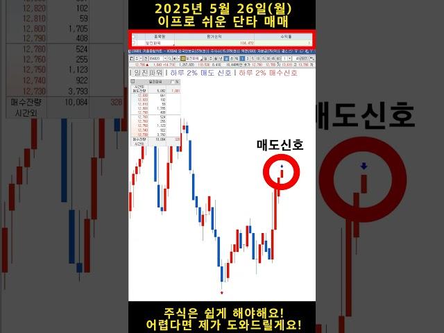 #단타 는 이렇게 쉽게 하는겁니다