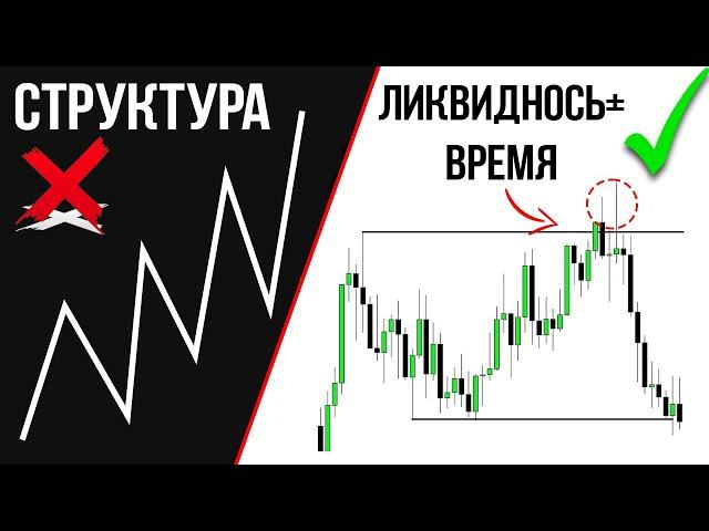 Структура Рынка - Ложь. Ликвидость + Время = Правильный анализ