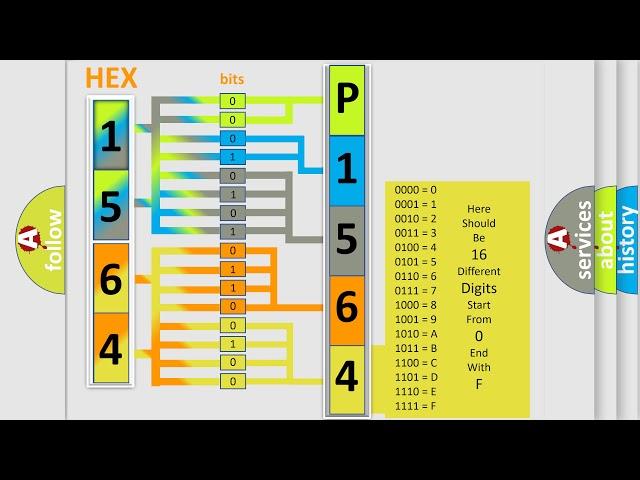 DTC Oldsmobile P1564 Short Explanation