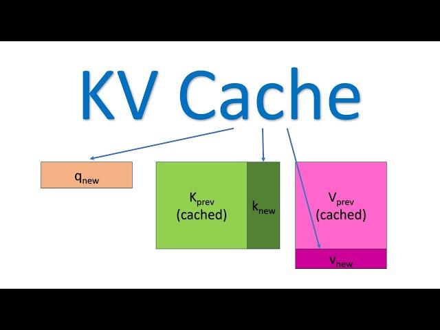 The KV Cache: Memory Usage in Transformers