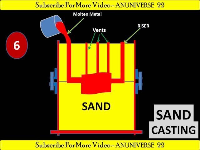 ANUNIVERSE 22 - SAND CASTING [YOU TUBE'S BEST VIDEO]