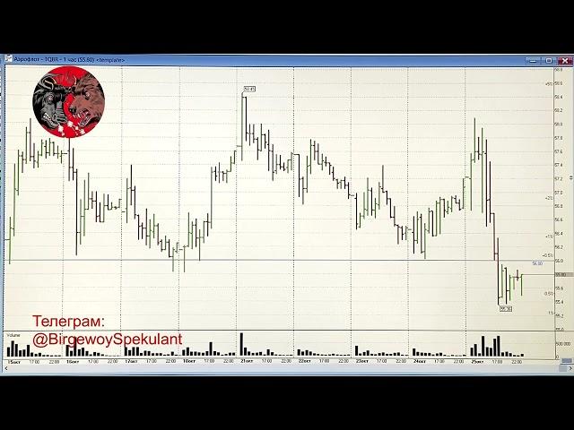 Обзор рынка акций ММВБ на 28.10.2024. Курс доллара. Нефть. RTS. Теханализ акций / Trading News