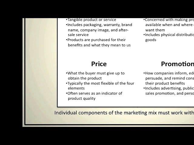 Introduction to Marketing: The Marketing Mix