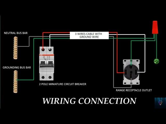 120/240 RANGE RECEPTACLE