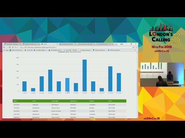 Creating Salesforce Dynamic and Real-time Charts for Printable Reports with Sahan Perera