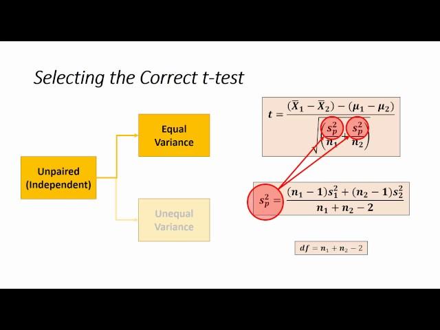 How To... Select the Correct t-test to Compare Two Sample Means