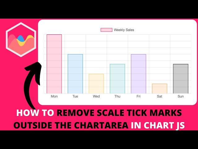 How to Remove Scale Tick Marks Outside the Chartarea in Chart JS