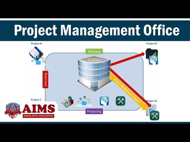 Project Management Office (PMO): Overview, Roles & Functions - AIMS UK