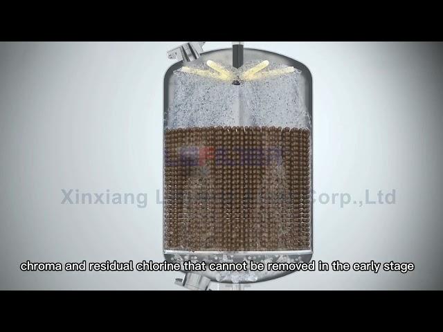 Working principle of activated carbon filter