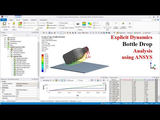 Bottle Drop Analysis Using ANSYS/Explicit Dynamic Analysis /Impact Analysis