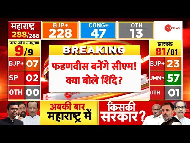 Maharashtra Election Result 2024 Update: फडणवीस बनेंगे सीएम! क्या बोले शिंदे? | CM Face | Mahayuti