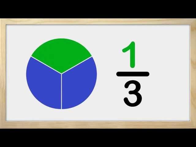 Fractions for 2nd Grade Kids - Partitioning Shapes Into Halves and Thirds