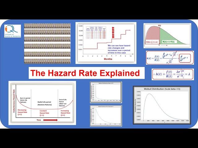 Hazard Rate and related concepts in Reliability Engineering