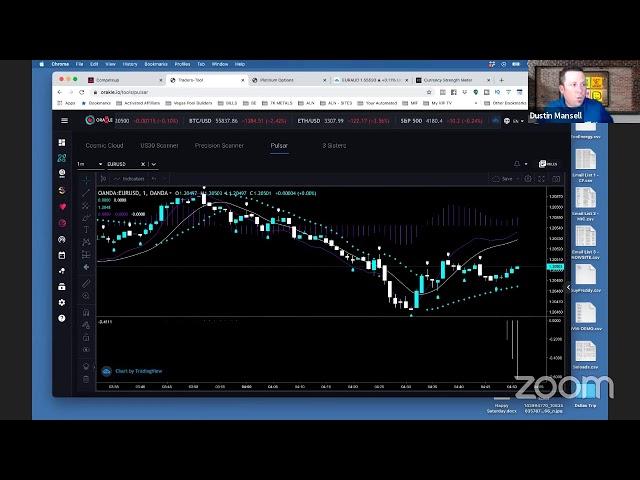 Live Binary Options Training With Dustin Mansell