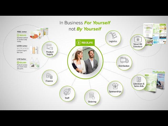 NeoLife Business Opportunity in UK  - How To Register NeoLife in UK - Link in Description. #neolife