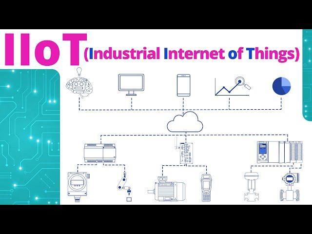 What is IIoT? | Industrial Internet of Things