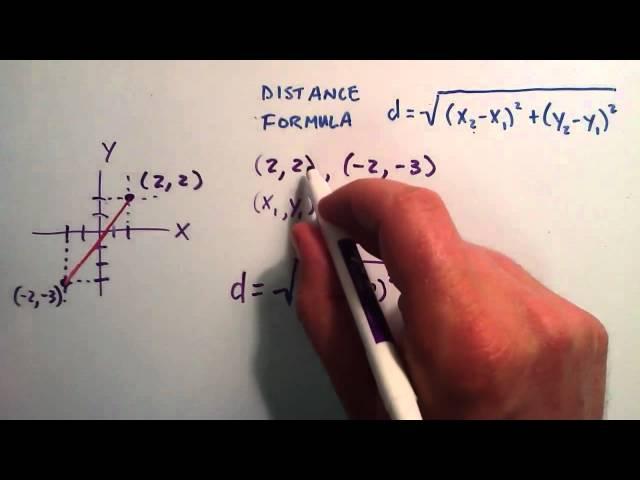 How to Find the Distance Between Two Points - How to Use the Distance Formula