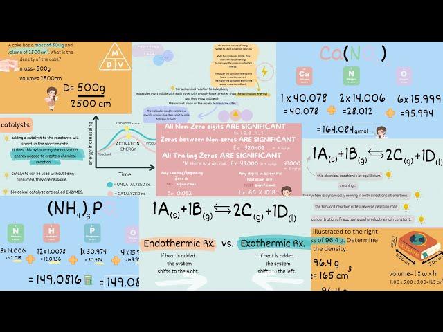 ATI TEAS 7 I Complete Chemistry Review Part 2 I