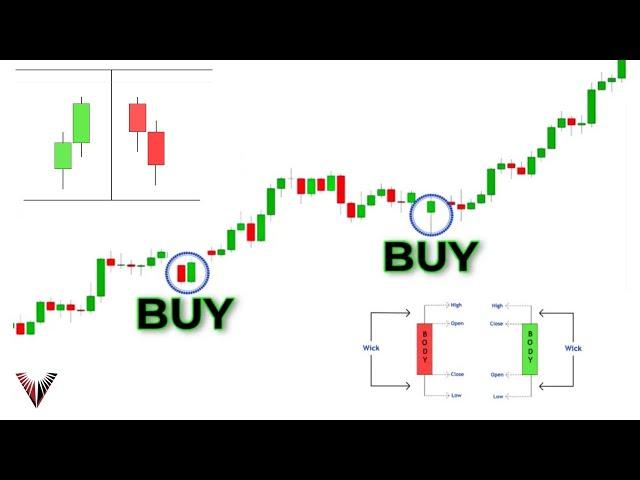 The Perfect Beginner Candlestick Pattern That Actually Works... (Become A Pro Instantly)