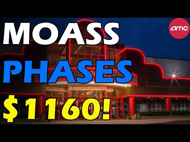 AMC MOASS PHASES! $1160 PER SHARE! Short Squeeze Update