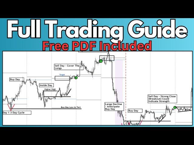 Ultimate Day Trading Guide (Setups Included)