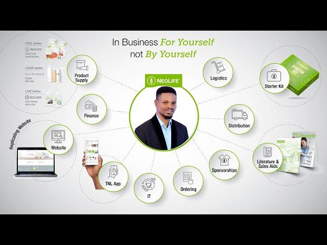 NeoLife Business Opportunity Presentation - Getting Started With NeoLife in 2025