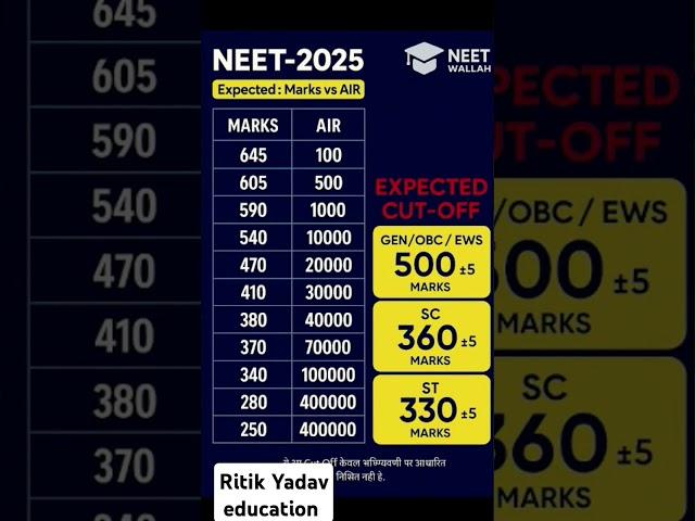 neet 2025 expected cutoff rank vs marks #neet2025 #neetaspirents #neetcutoff #neet