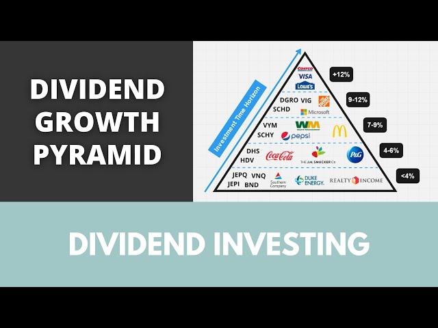 The Dividend Growth Pyramid